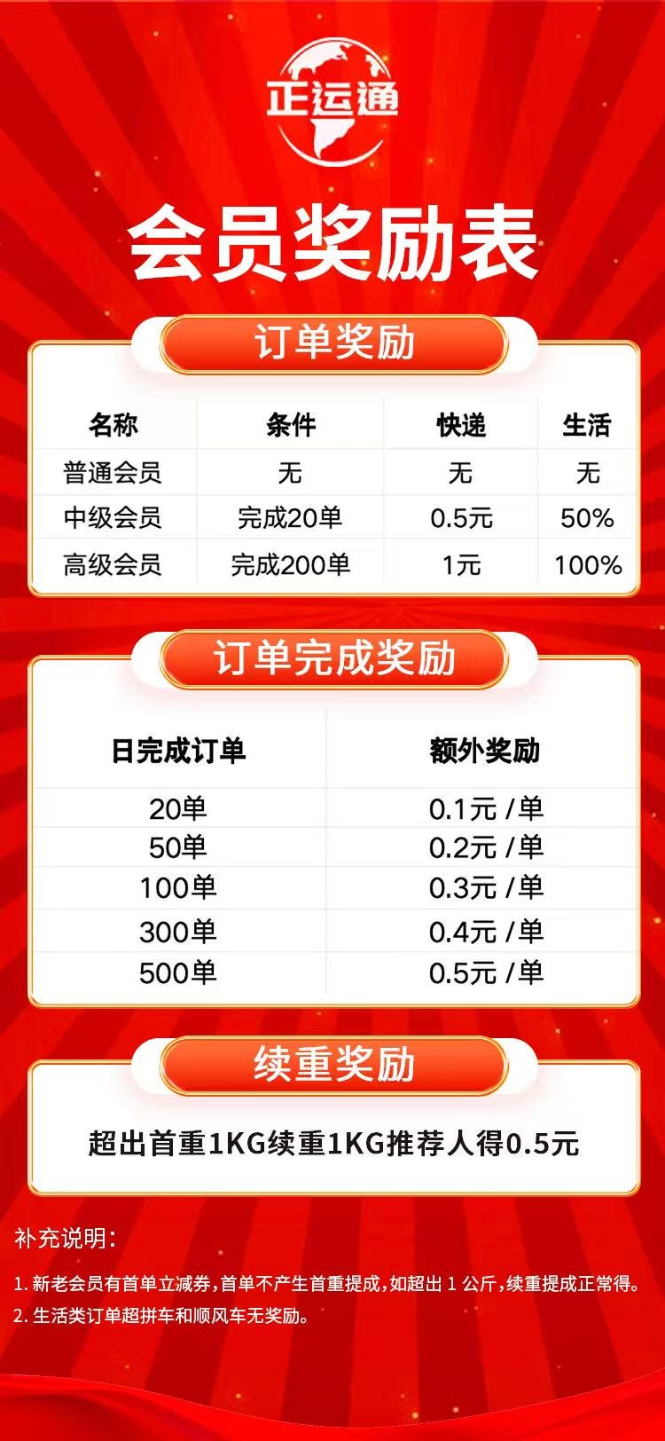 正运通代理政策